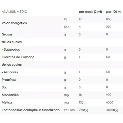 Humana Baby Colimil Baby Cólico Del Lactante 30 Ml 4 Humana Baby Colimil Baby Cólico Del Lactante 30 Ml - Imagen 2