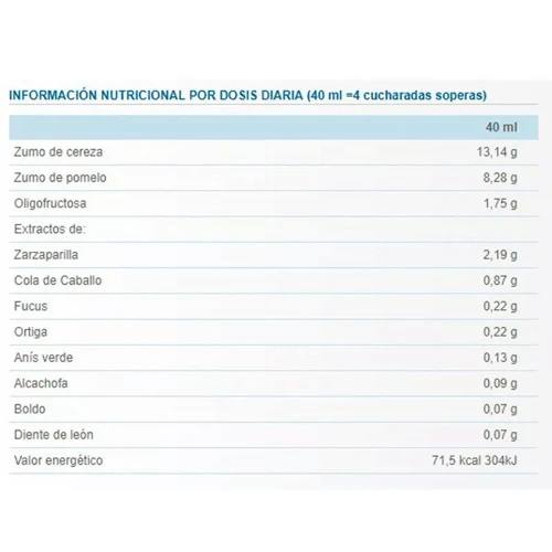 Dietisa Drenaje Activador Biform 500 Ml 4 Dietisa Drenaje Activador Biform 500 Ml - Imagen 2