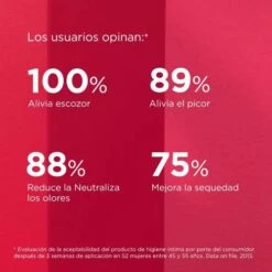 Isdin Woman Higiene Íntima 2x200 Ml -Personal Cuidado Productos Tienda Isdin Woman Higiene Intima 2x200 ml 3